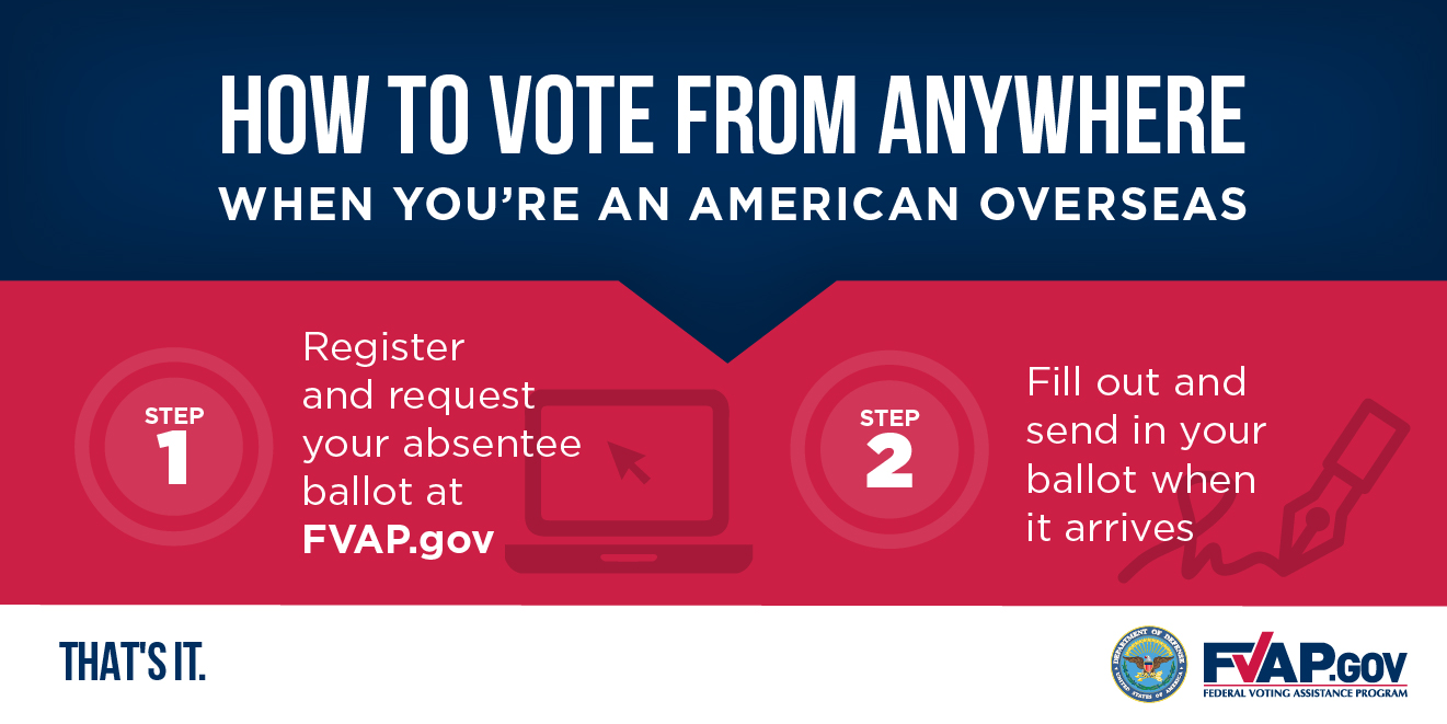 US Citizens – Absentee Voting Overview
