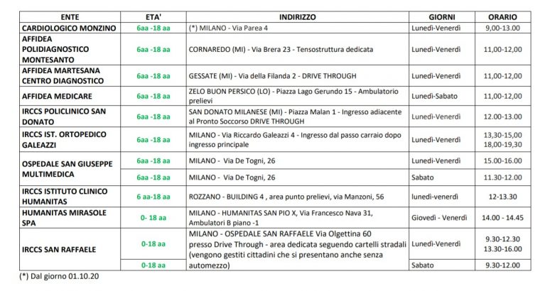lombardy-coivd-testing-points3